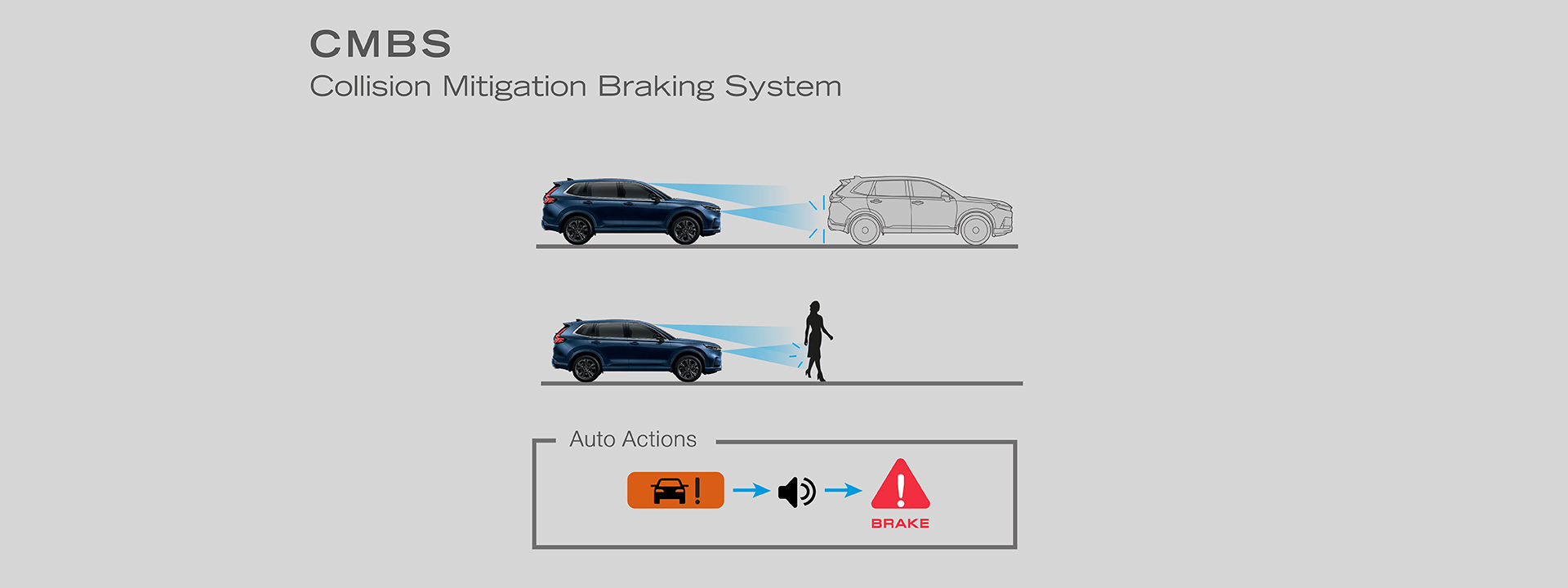 http://Collision%20Mitigation%20Braking%20System(CMBS)