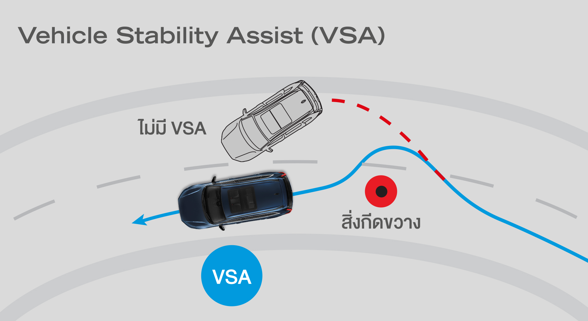 Vehicle Stability Assist (VSA)