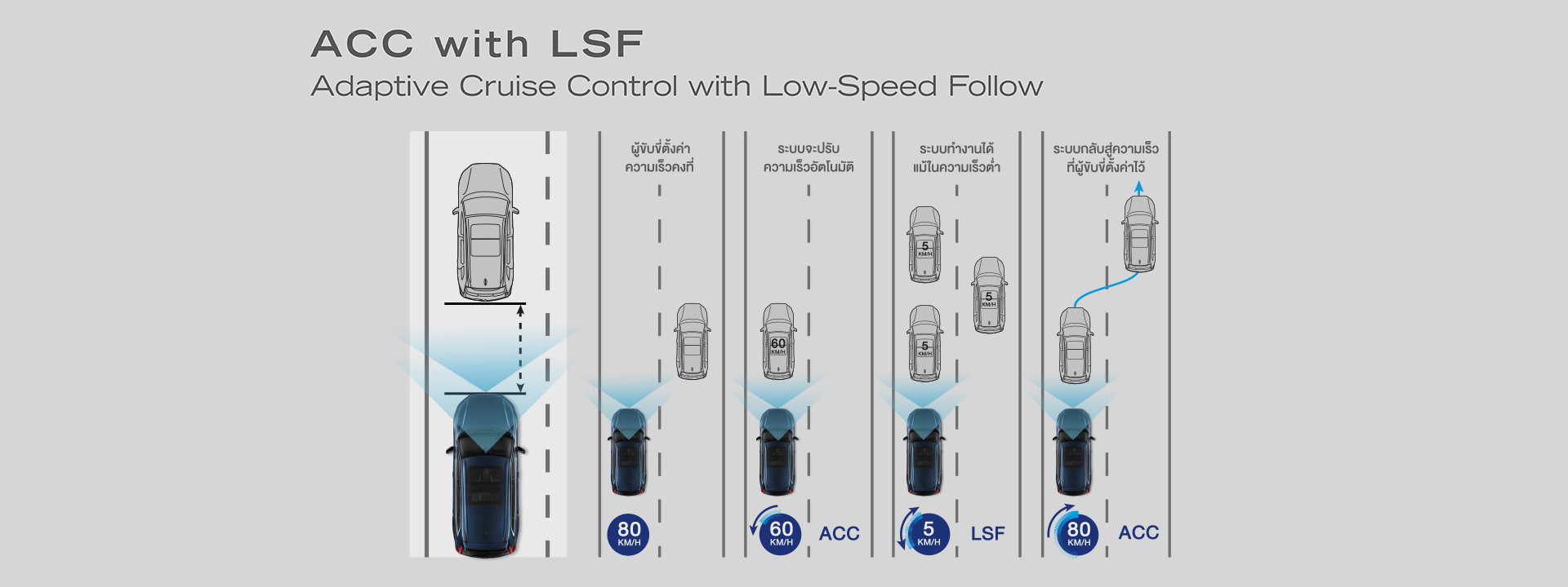 http://Adaptive%20Cruise%20Control%20with%20Low-Speed%20Follow%20(ACC%20with%20LSF)