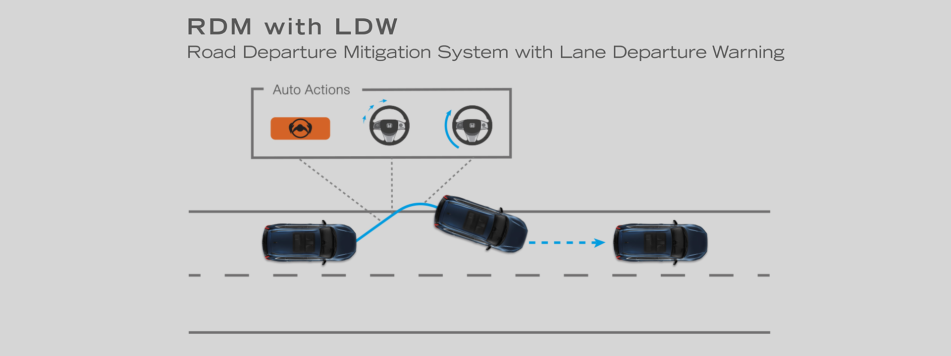 http://Road%20Departure%20Mitigation%20System%20with%20Lane%20Departure%20Warning%20(RDM%20with%20LDW)