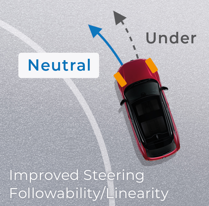 Electric Power Steering -Variable Gear Ratio (VGR)