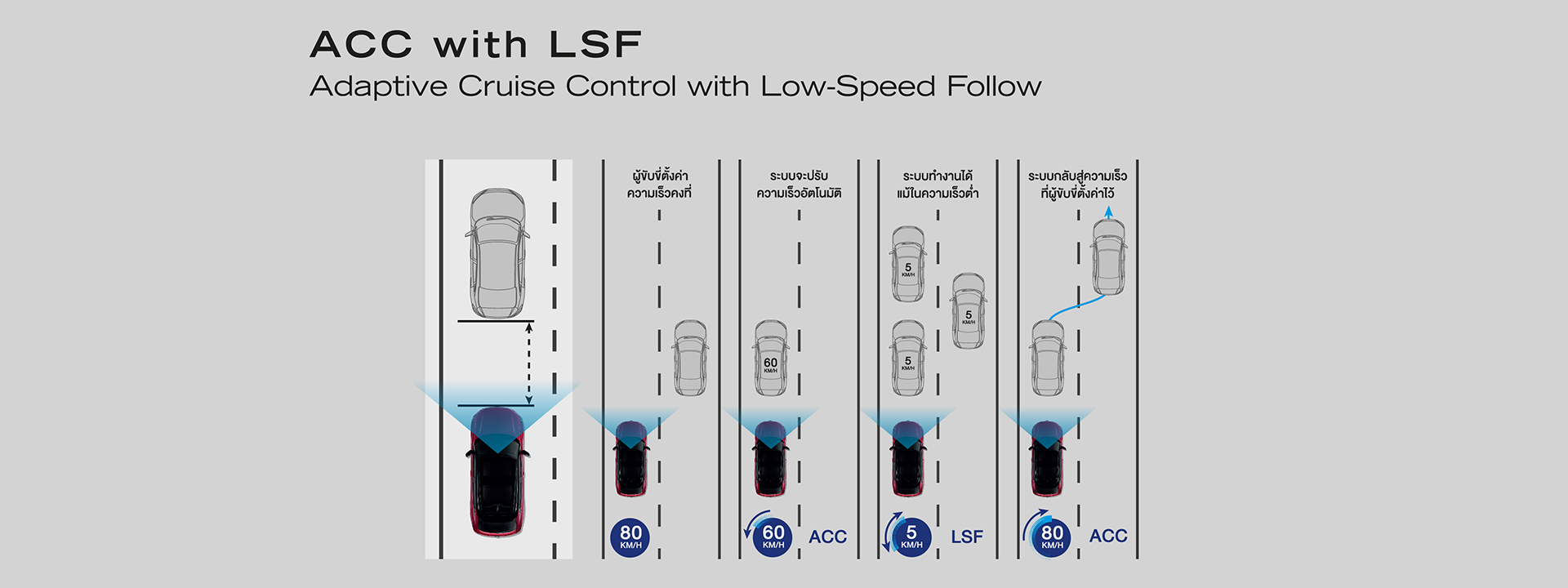 http://Adaptive%20Cruise%20Control%20with%20Low-Speed%20Follow%20(ACC%20with%20LSF)