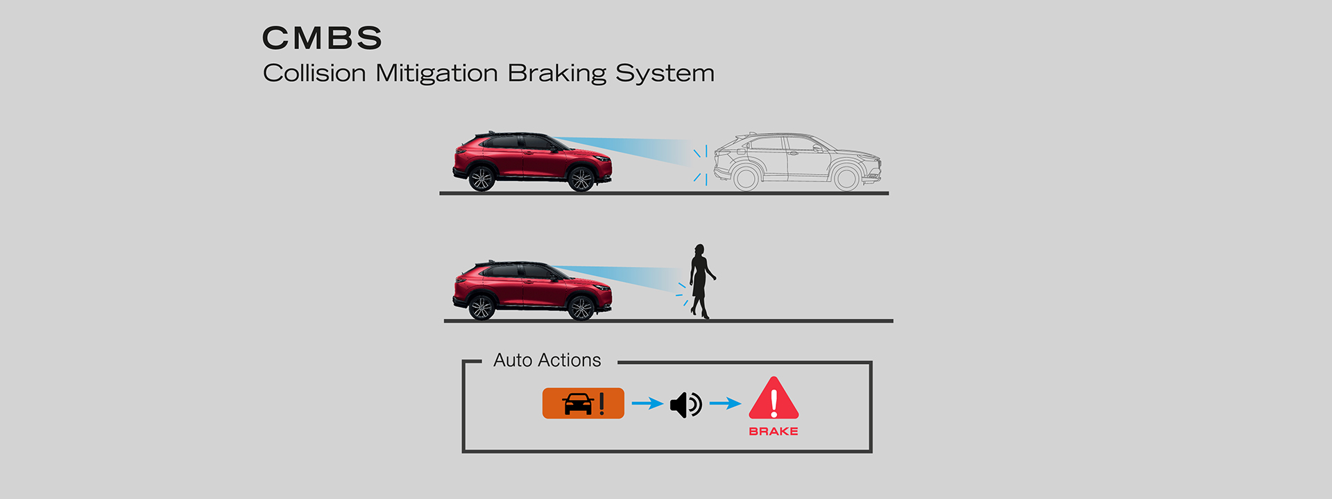 http://Collision%20Mitigation%20Braking%20System%20(CMBS)%20