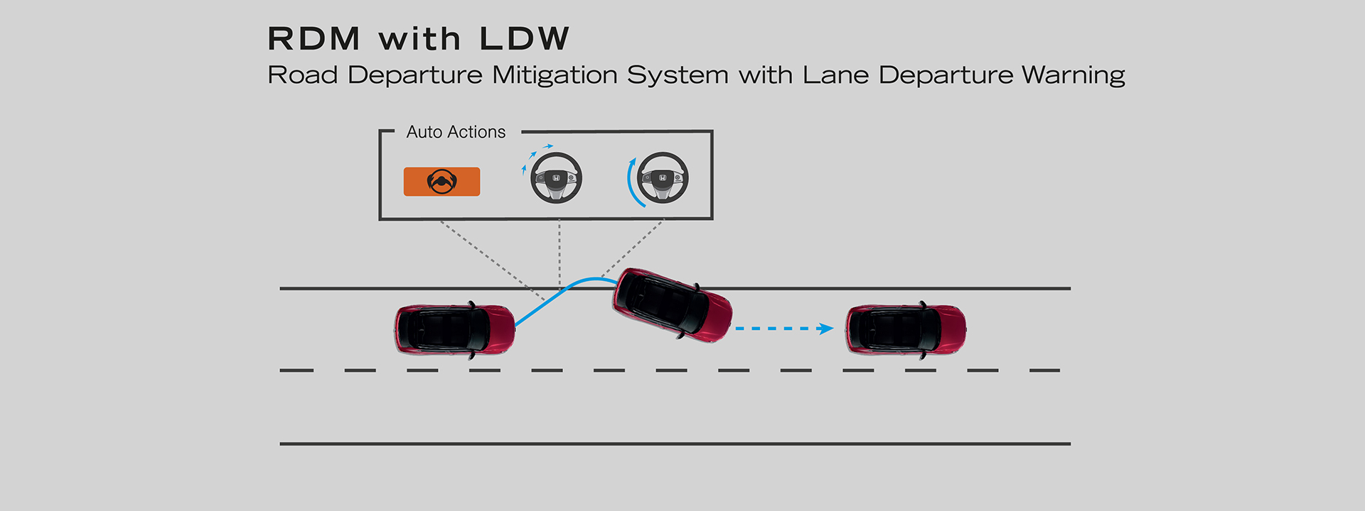 http://Road%20Departure%20Mitigation%20System%20with%20Lane%20Departure%20Warning%20(RDM%20with%20LDW)